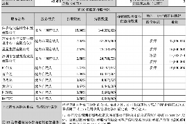 高坪高坪专业催债公司，专业催收